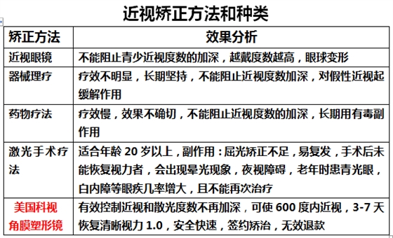 近视矫正