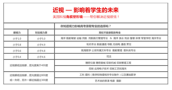 科视视光